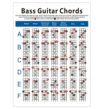 Диаграма акорди на електрическа бас-китара 4-Струнен Китара Акорд Схема Аппликатуры Схема упражнения