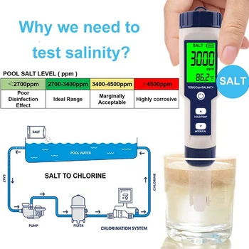 Тестер соли за плувни басейна, Цифров измерител на Соленост, машина за висока точност Тестер Соленост 5 в 1, за солена вода, Водоустойчив Изпитването IP67